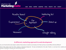 Tablet Screenshot of marketinginsite.com